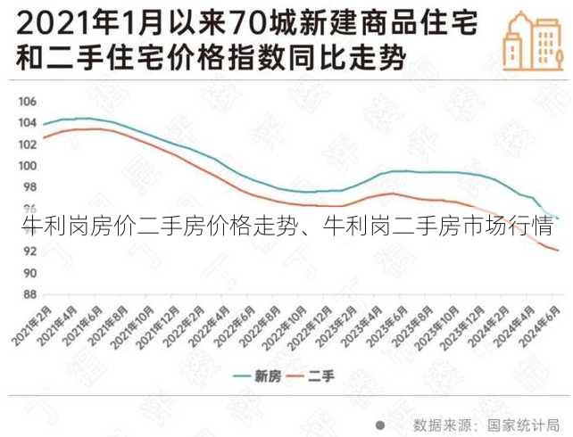 牛利岗房价二手房价格走势、牛利岗二手房市场行情