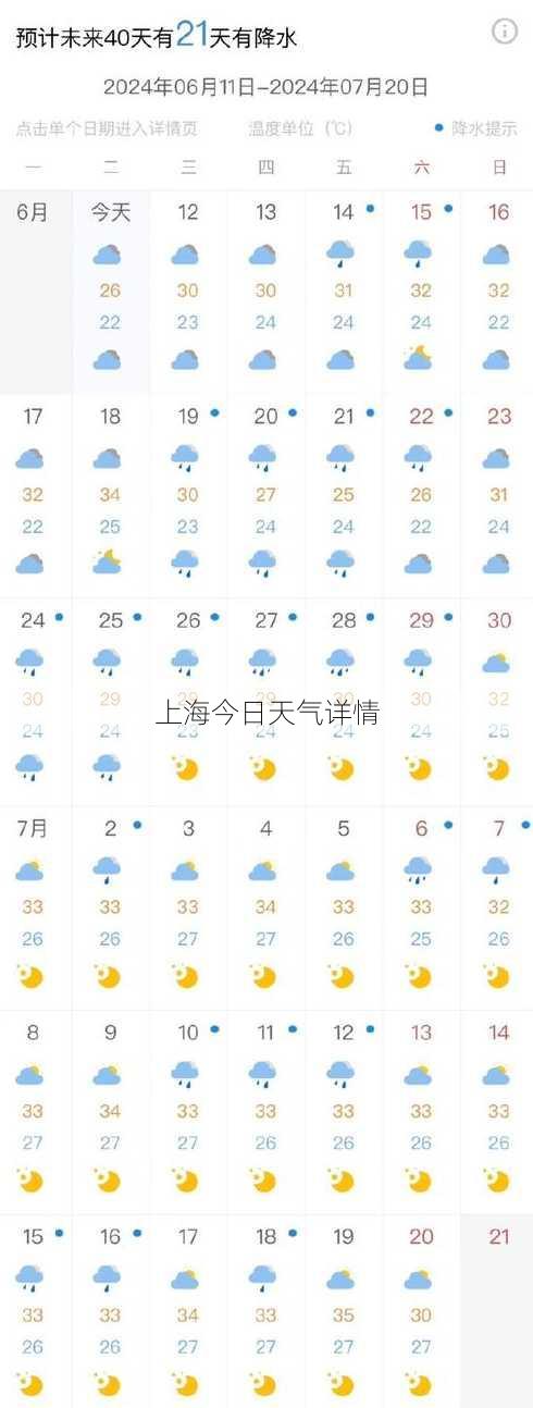 上海今日天气详情