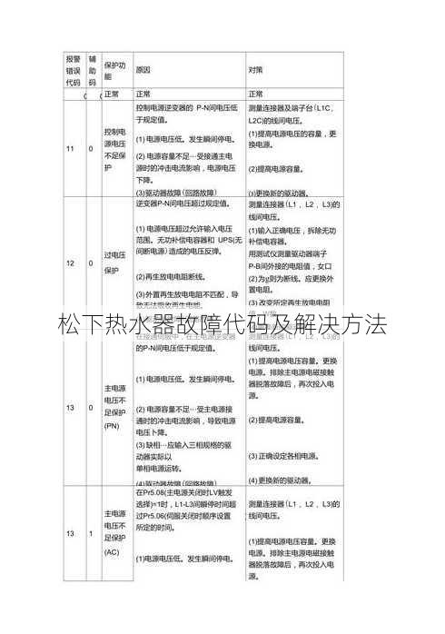 松下热水器故障代码及解决方法