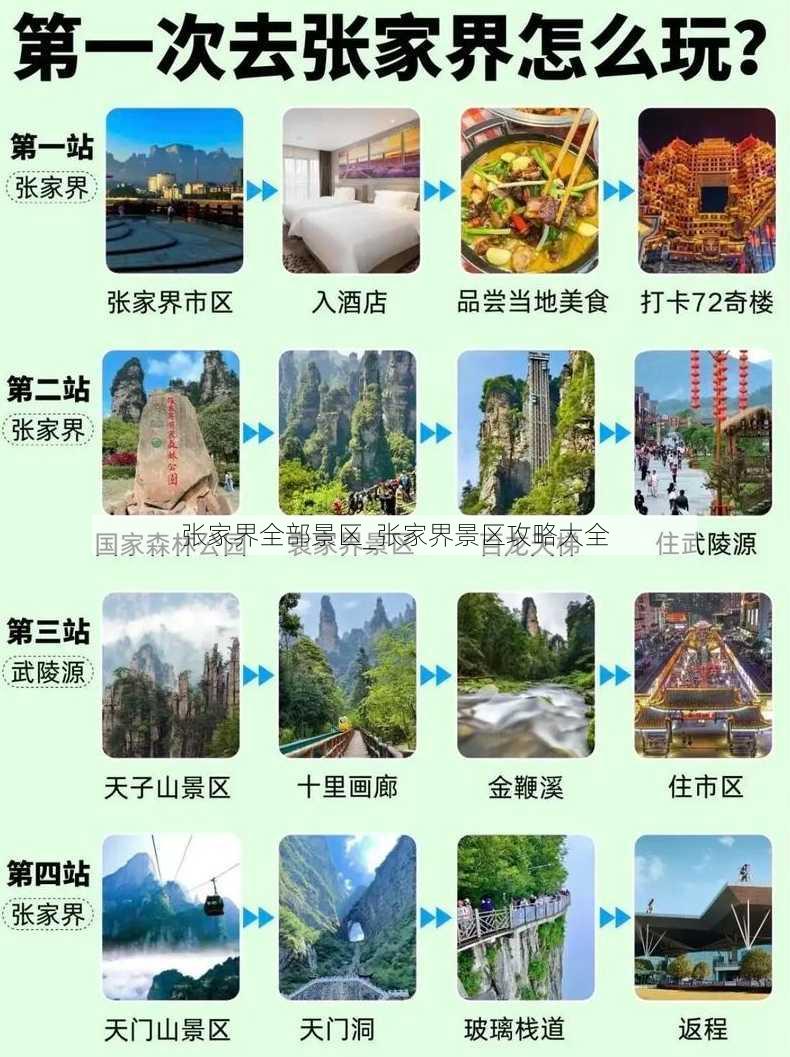 张家界全部景区_张家界景区攻略大全