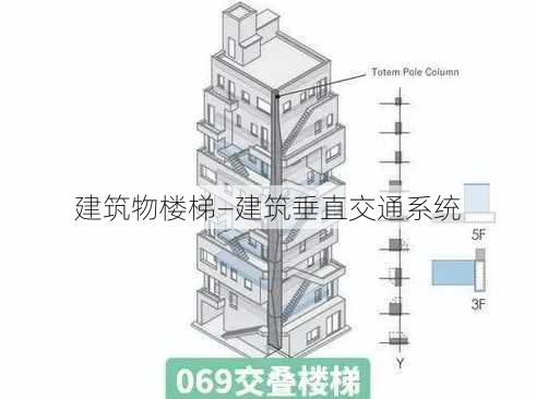 建筑物楼梯—建筑垂直交通系统