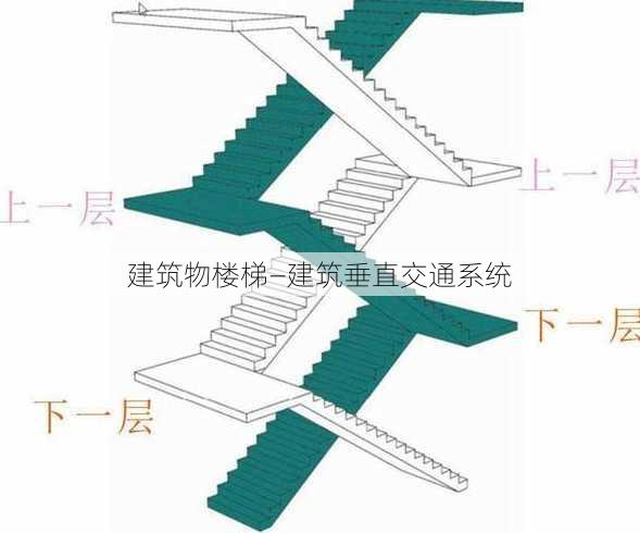 建筑物楼梯—建筑垂直交通系统