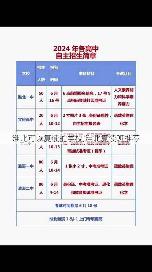 淮北可以复读的学校,淮北复读班推荐