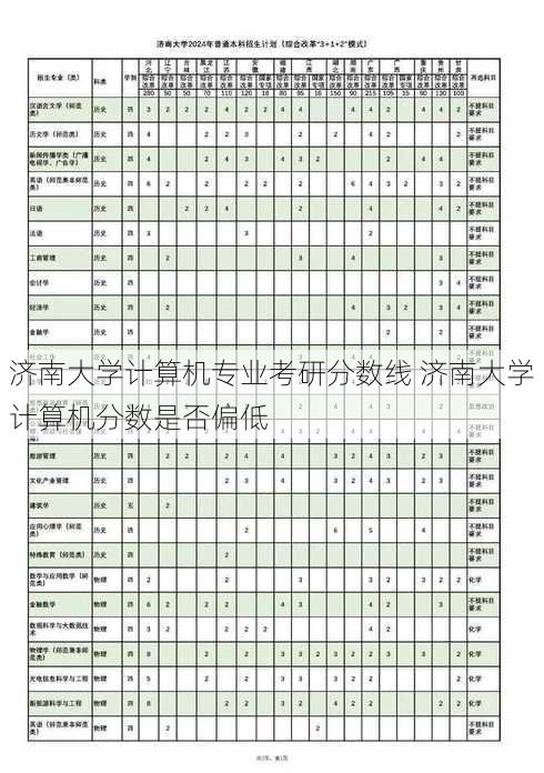 济南大学计算机专业考研分数线 济南大学计算机分数是否偏低