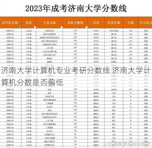 济南大学计算机专业考研分数线 济南大学计算机分数是否偏低