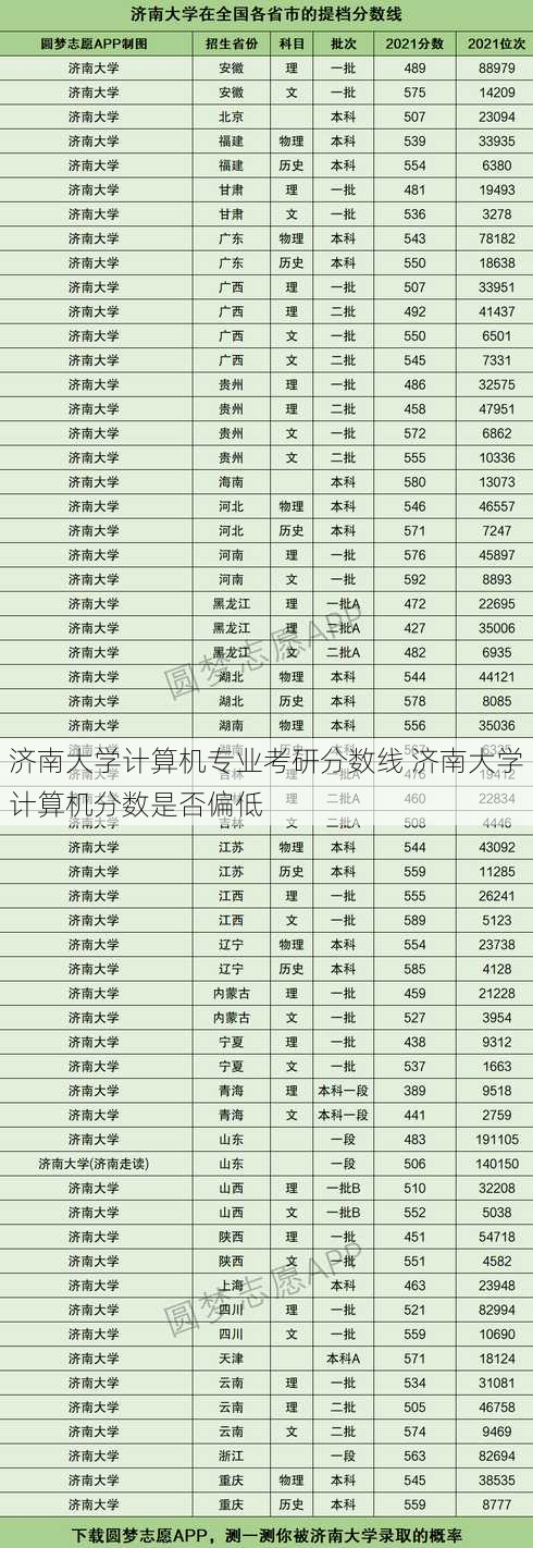 济南大学计算机专业考研分数线 济南大学计算机分数是否偏低