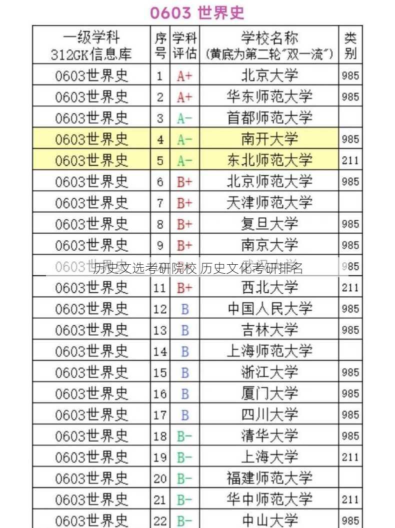 历史文选考研院校 历史文化考研排名