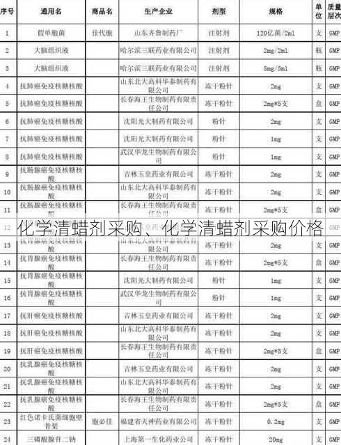 化学清蜡剂采购、化学清蜡剂采购价格