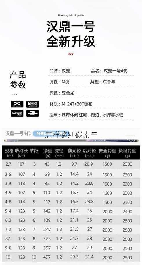 怎样鉴别碳素竿