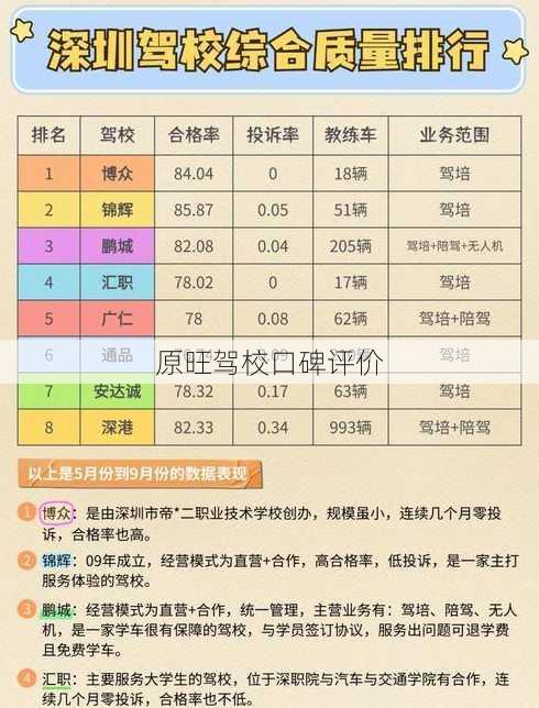 原旺驾校口碑评价