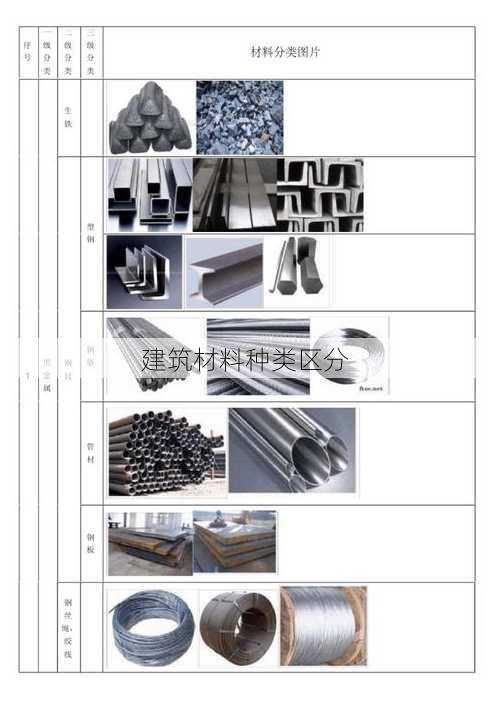 建筑材料种类区分