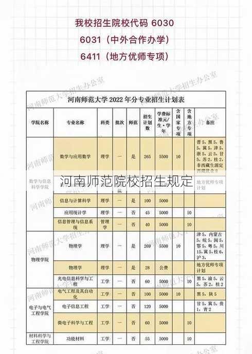 河南师范院校招生规定