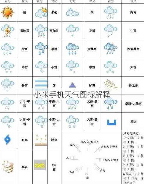 小米手机天气图标解释