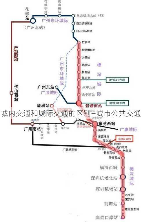 城内交通和城际交通的区别—城市公共交通