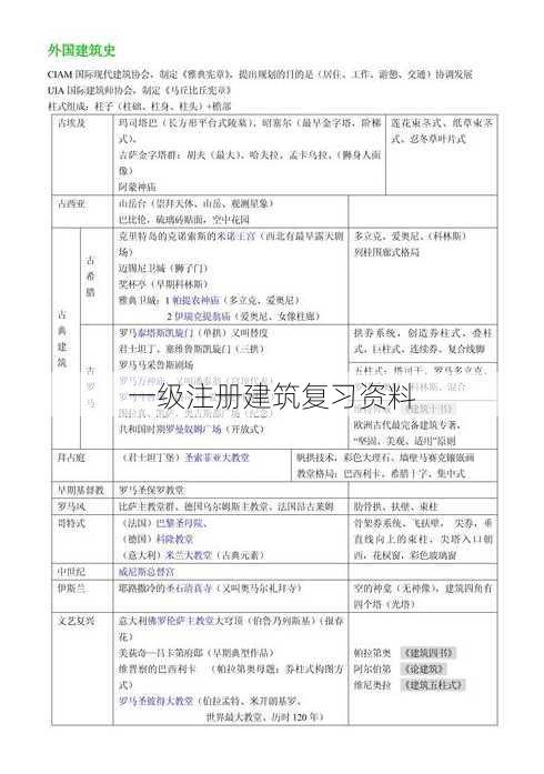 一级注册建筑复习资料