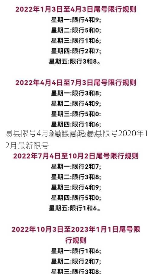 易县限号4月3号限号吗 易县限号2020年12月最新限号