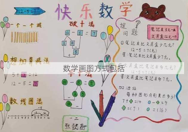 数学画图方式包括