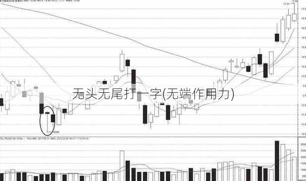 无头无尾打一字(无端作用力)