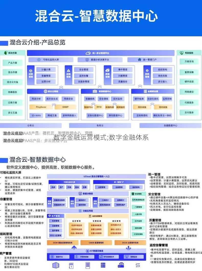 数字金融运营模式;数字金融体系