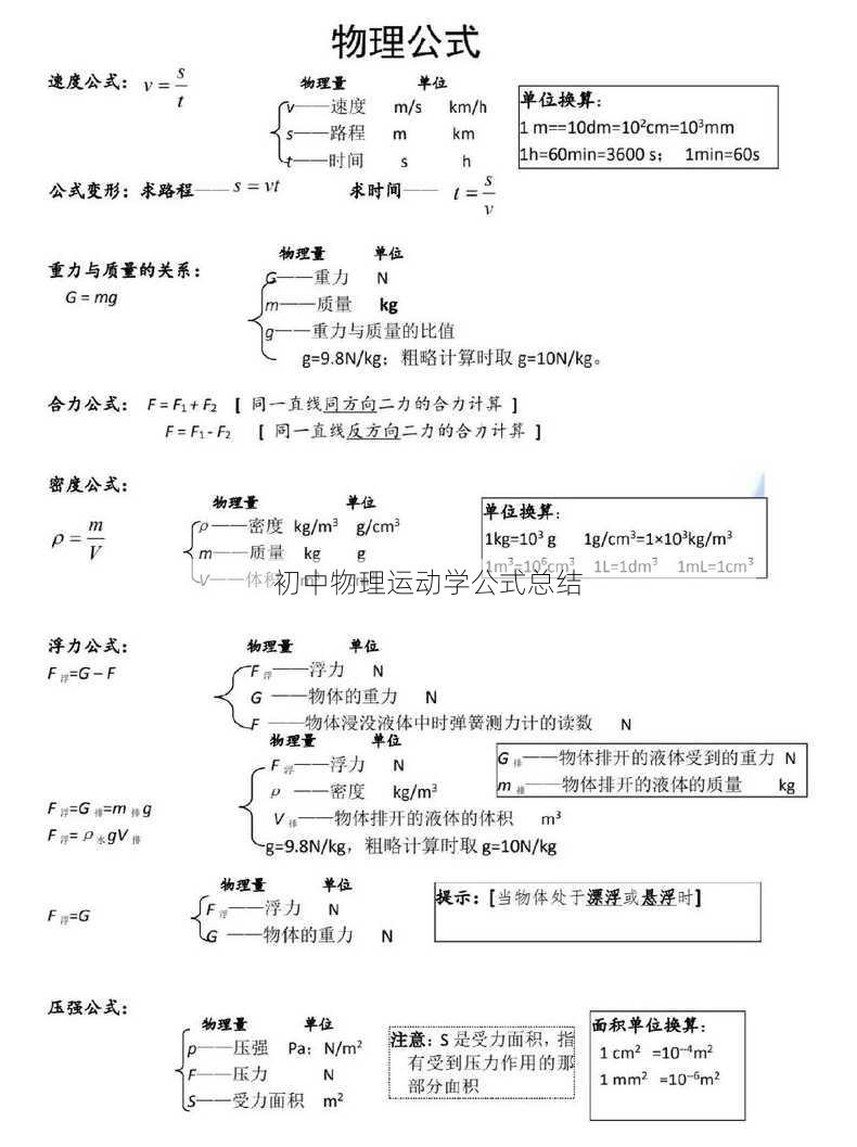 初中物理运动学公式总结