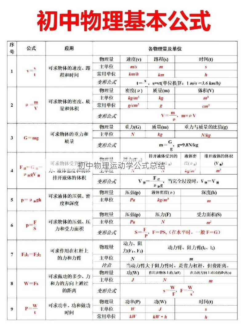 初中物理运动学公式总结