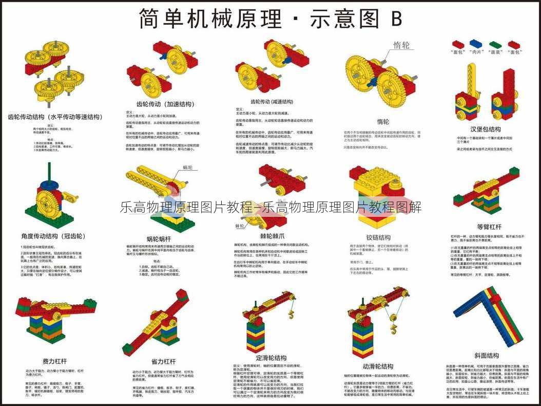 乐高物理原理图片教程—乐高物理原理图片教程图解