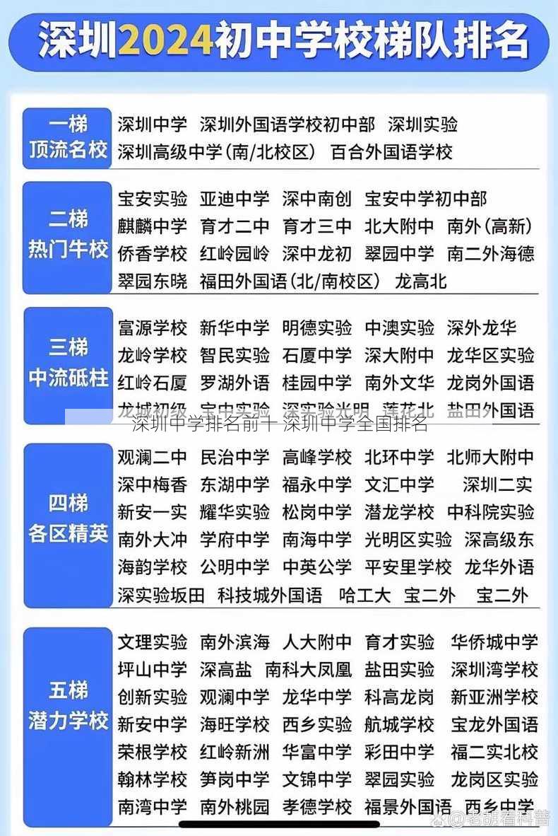 深圳中学排名前十 深圳中学全国排名