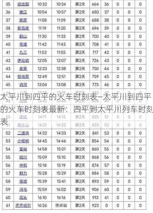 太平川到四平的火车时刻表—太平川到四平的火车时刻表最新：四平到太平川列车时刻表