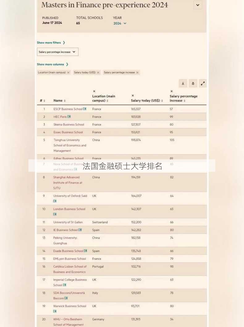 法国金融硕士大学排名