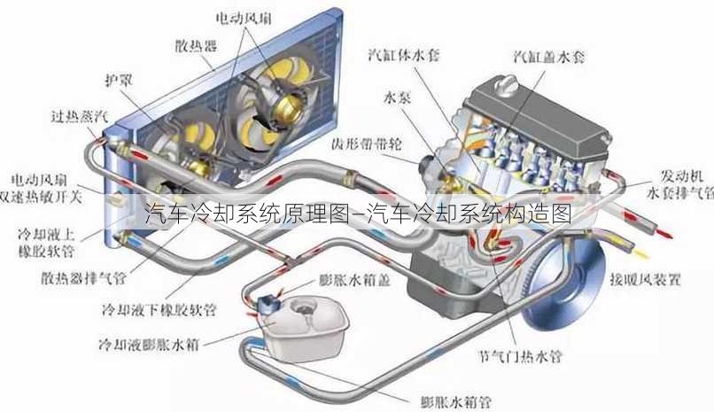 汽车冷却系统原理图—汽车冷却系统构造图