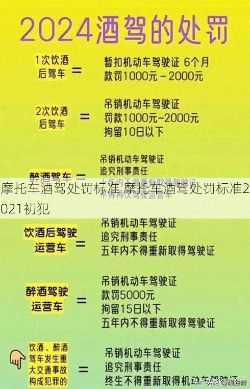 摩托车酒驾处罚标准 摩托车酒驾处罚标准2021初犯