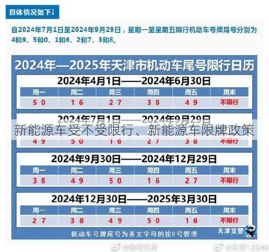 新能源车受不受限行、新能源车限牌政策