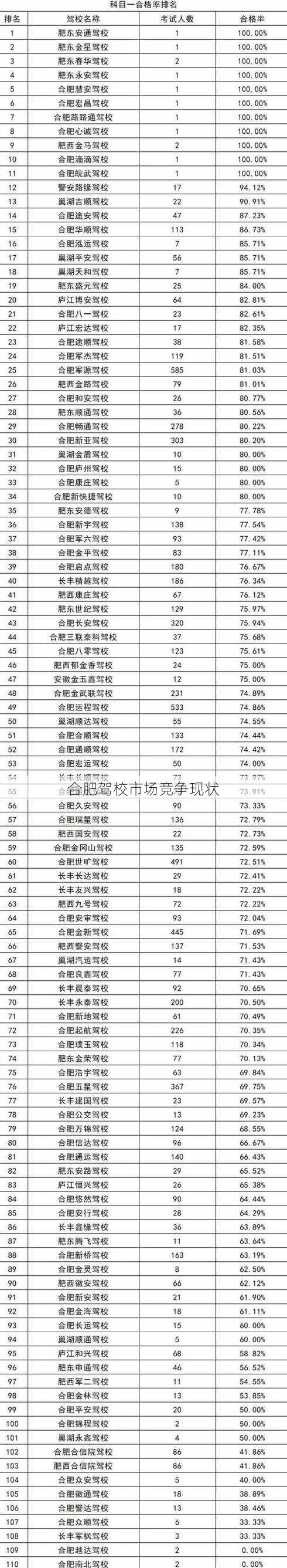 合肥驾校市场竞争现状