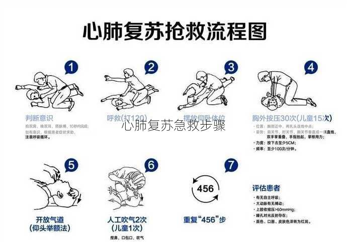 心肺复苏急救步骤