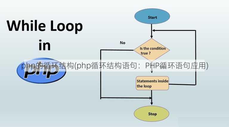 php的循环结构(php循环结构语句：PHP循环语句应用)