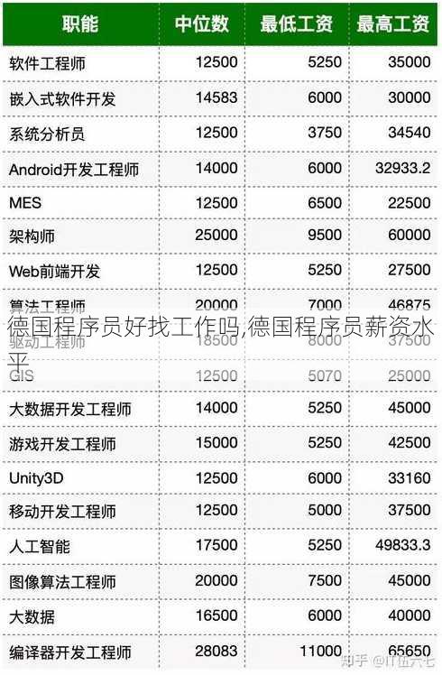 德国程序员好找工作吗,德国程序员薪资水平