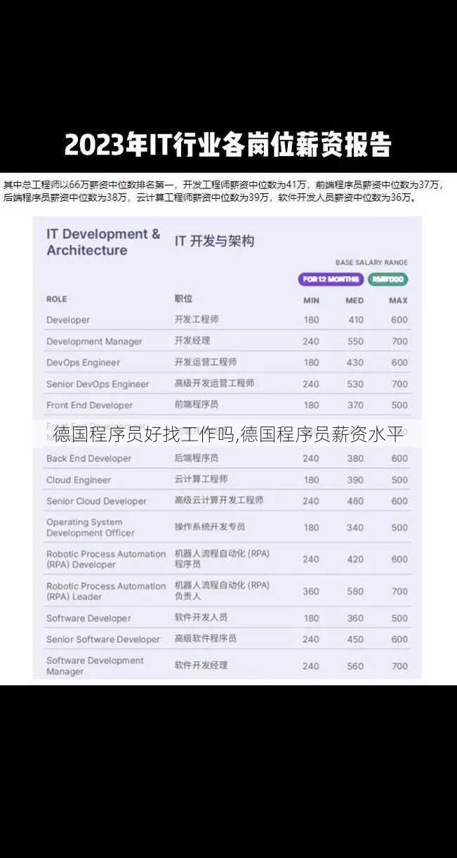 德国程序员好找工作吗,德国程序员薪资水平