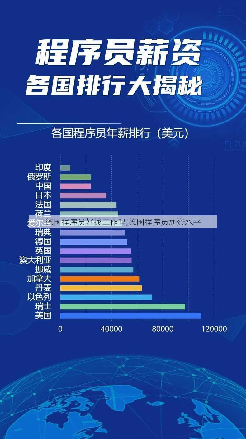 德国程序员好找工作吗,德国程序员薪资水平