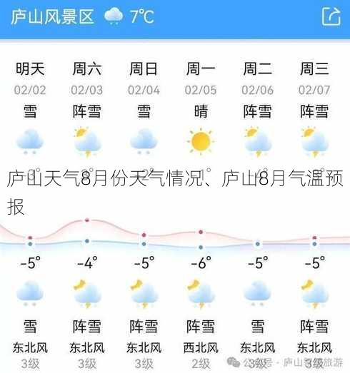 庐山天气8月份天气情况、庐山8月气温预报