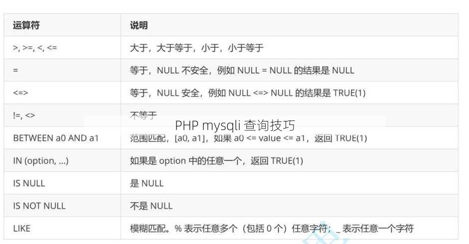 PHP mysqli 查询技巧