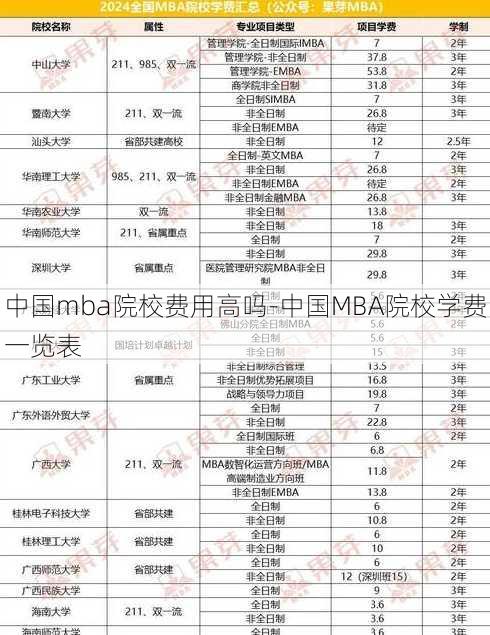 中国mba院校费用高吗-中国MBA院校学费一览表