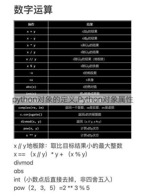 python对象的定义,Python对象属性