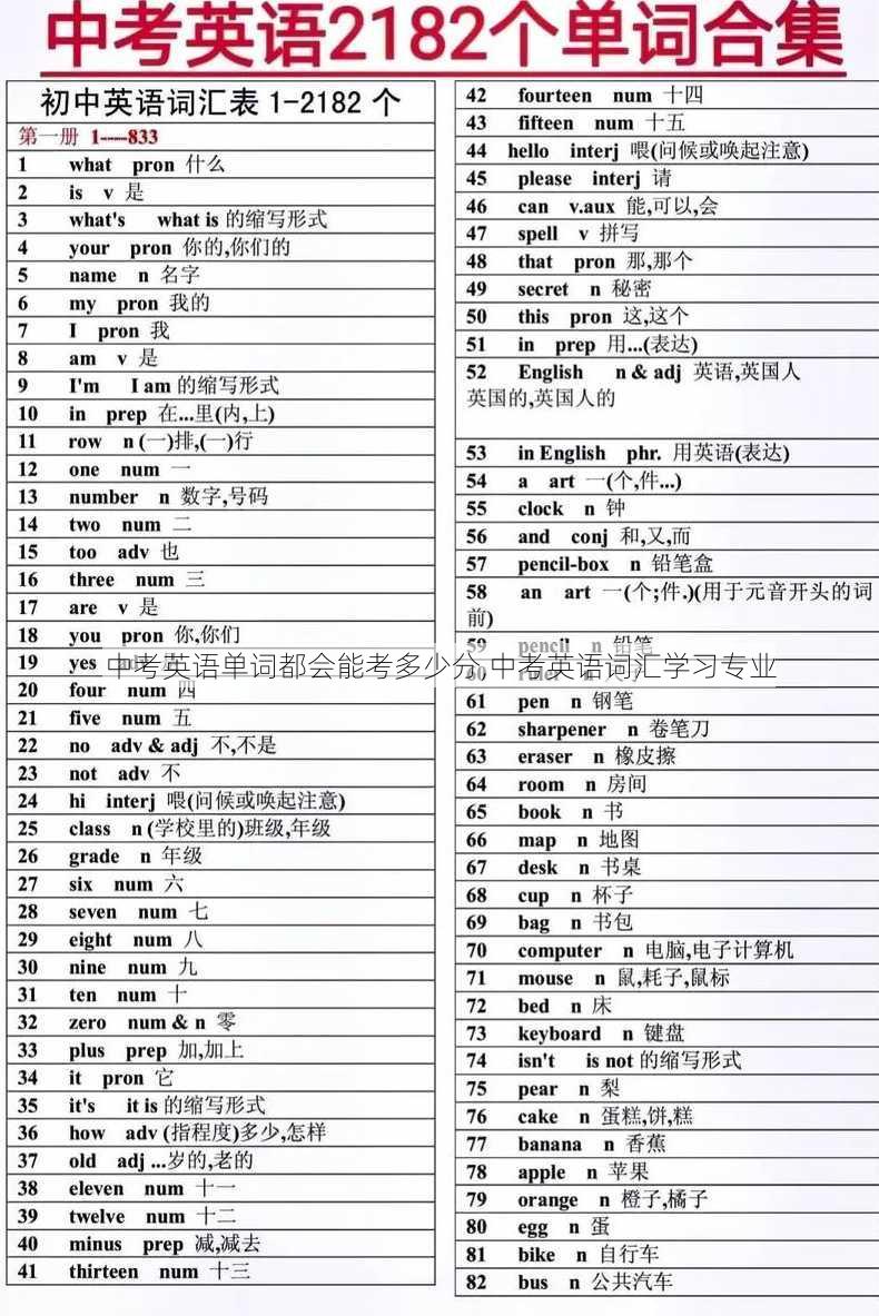中考英语单词都会能考多少分,中考英语词汇学习专业