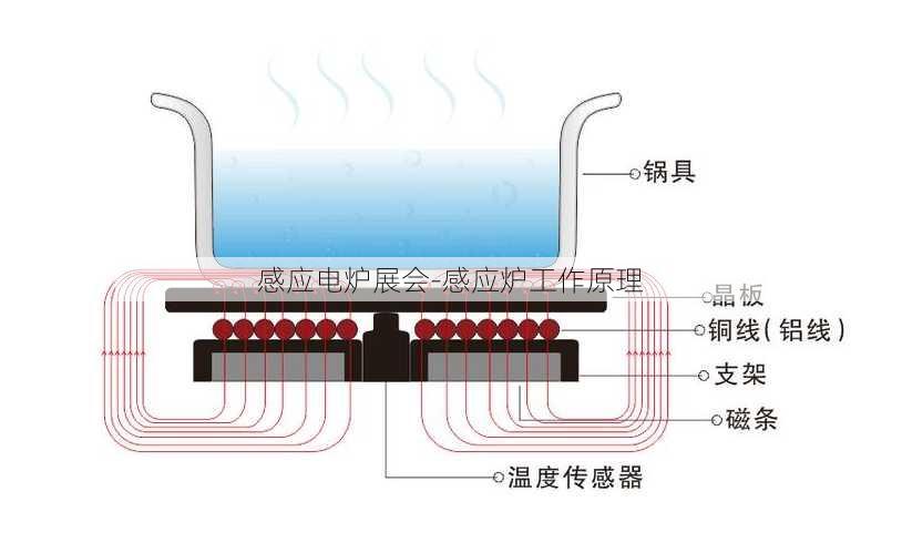 感应电炉展会-感应炉工作原理