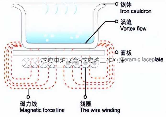 感应电炉展会-感应炉工作原理