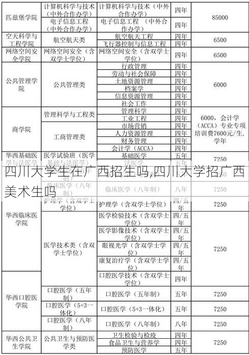 四川大学生在广西招生吗,四川大学招广西美术生吗