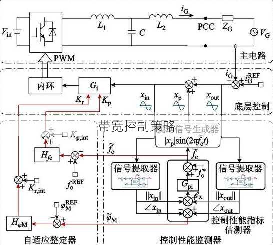 带宽控制策略