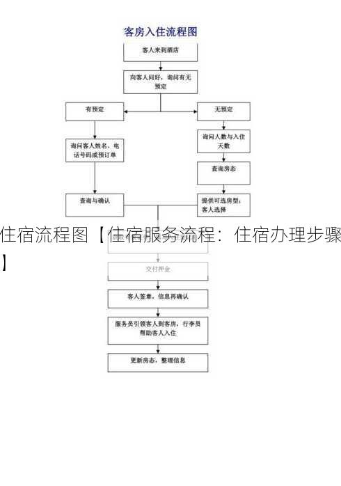 住宿流程图【住宿服务流程：住宿办理步骤】