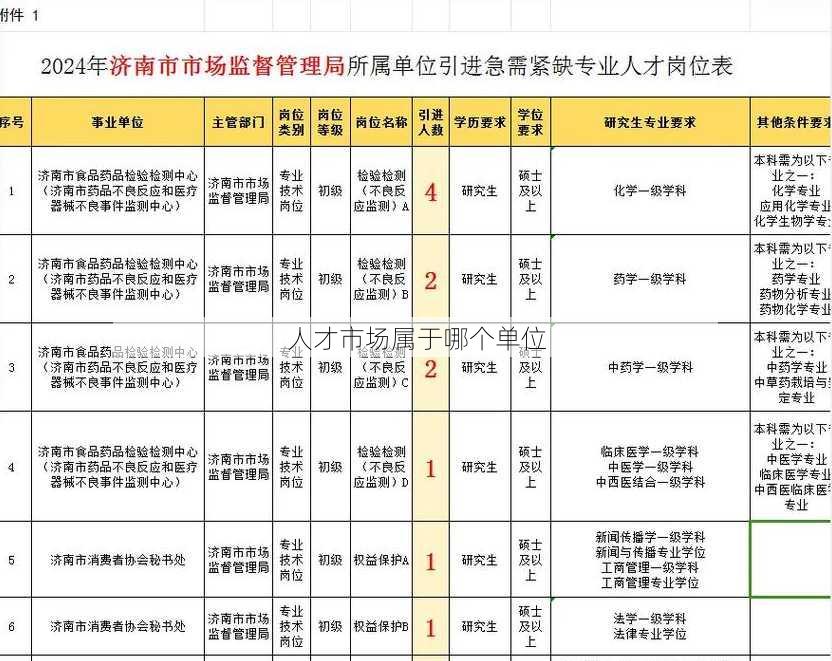 人才市场属于哪个单位