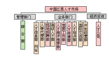 人才市场属于哪个单位